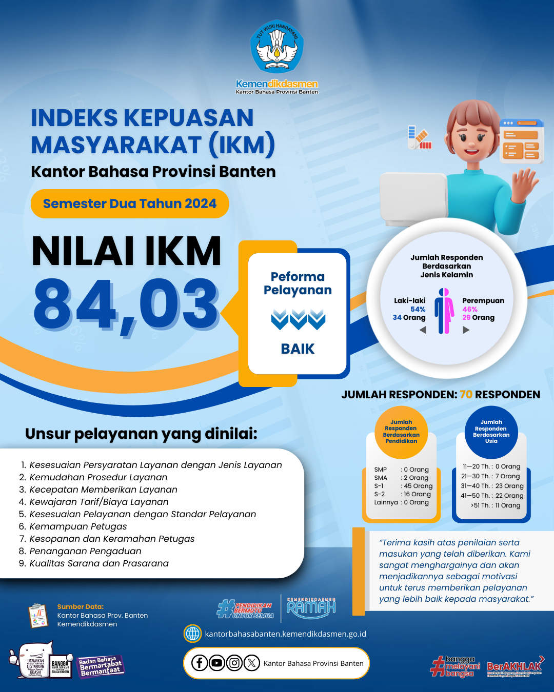 IKM Kantor 2024 SM2-Instagram Januari 2026