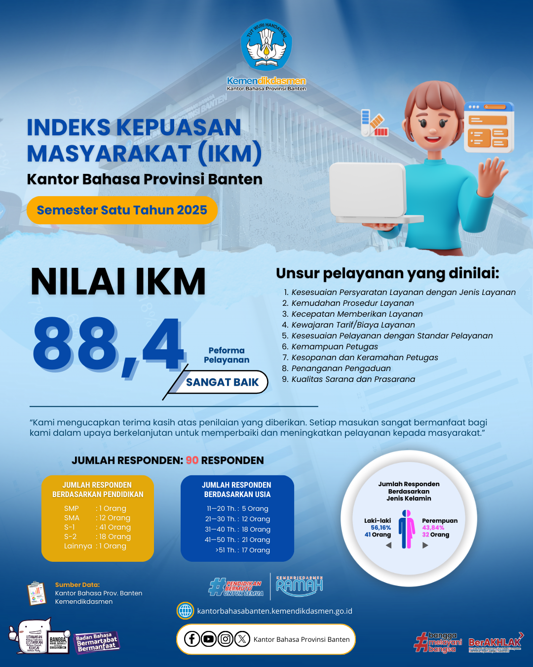 IKM Kantor 2025 SM1-Instagram Januari 2026